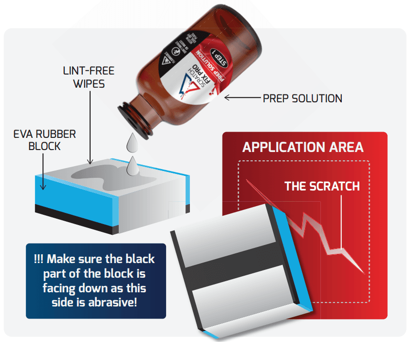 Step 1 diagram